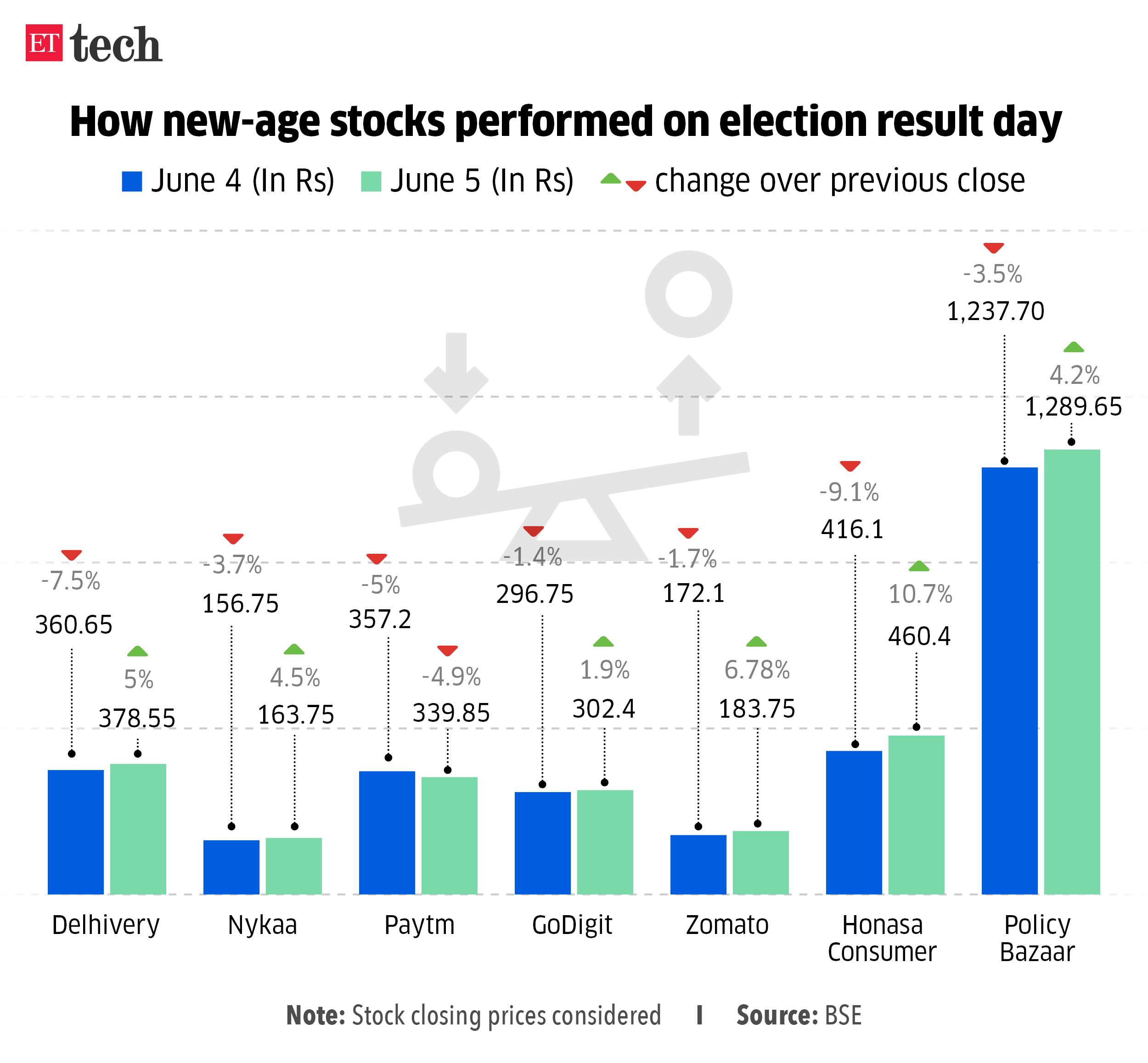 New age stocks